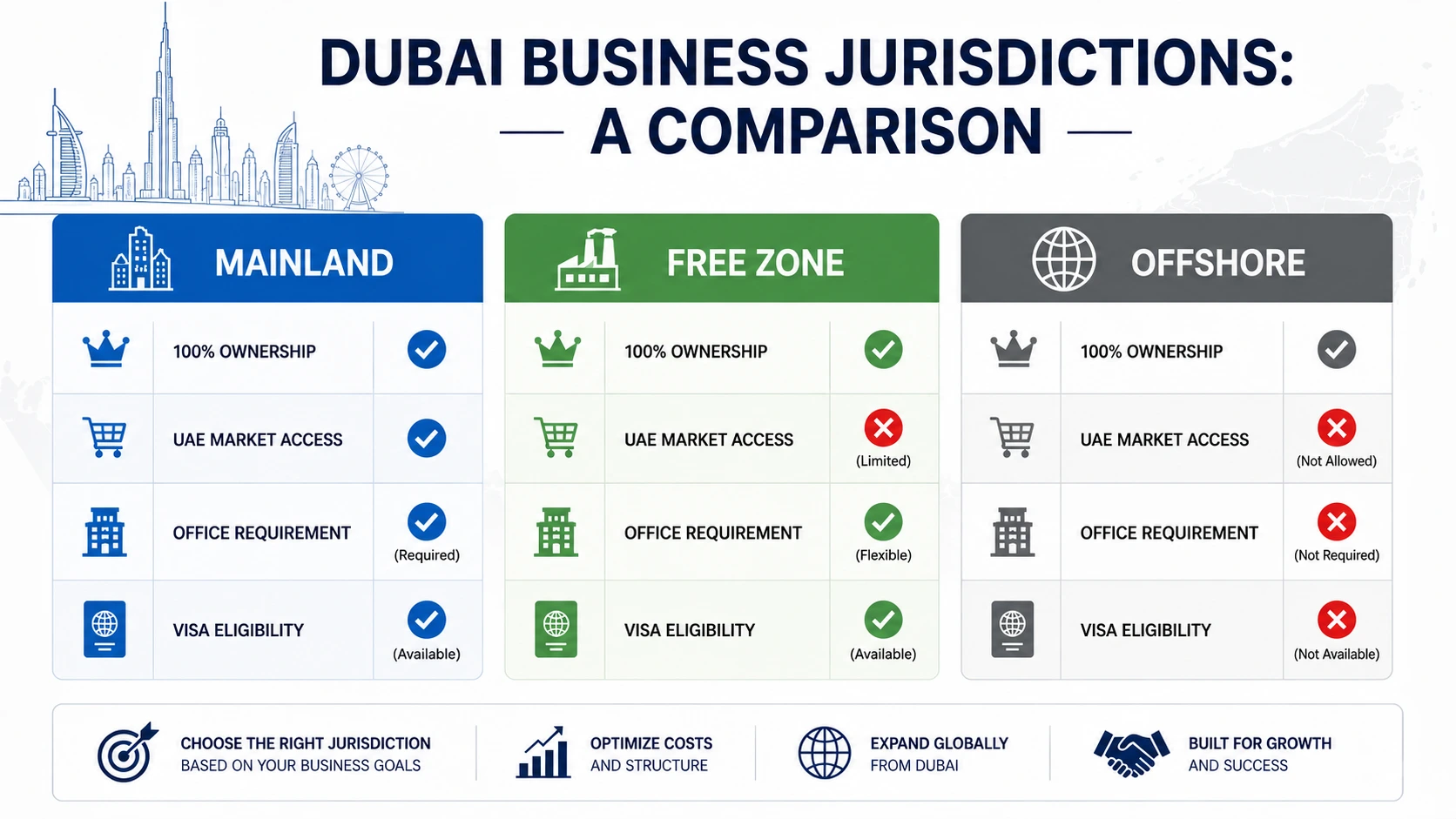Business consultant guiding an entrepreneur through the company establishment process in Dubai
